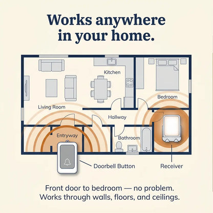 Rise Doorbell - Never Miss a Visitor
