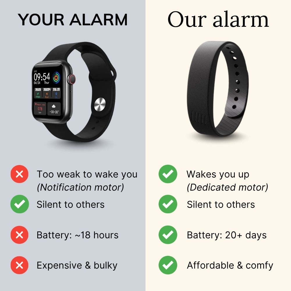 Rise Band - Silent Vibrating Alarm for Deaf & HoH Rise Band - Silent Vibrating Alarm for Deaf & HoH
