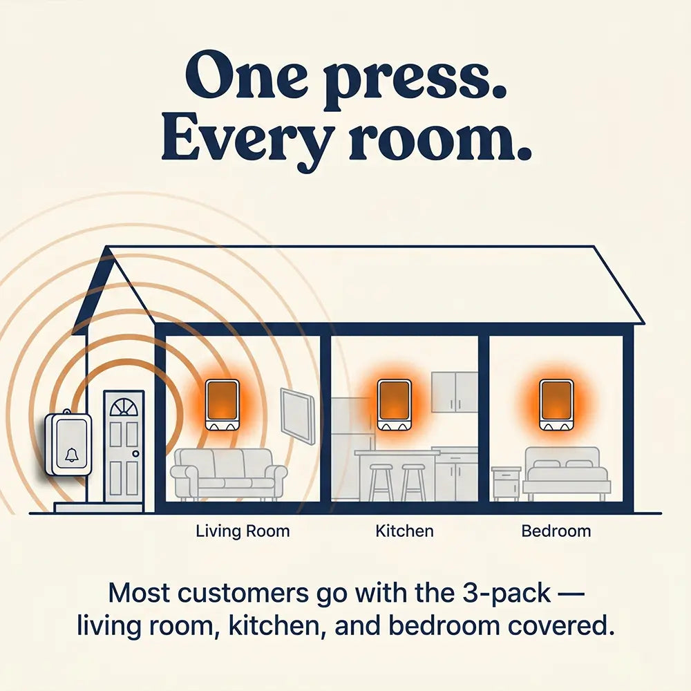 Rise Doorbell - Never Miss a Visitor