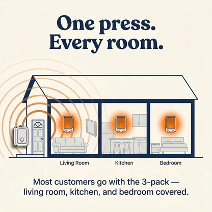 Rise Doorbell - Never Miss a Visitor